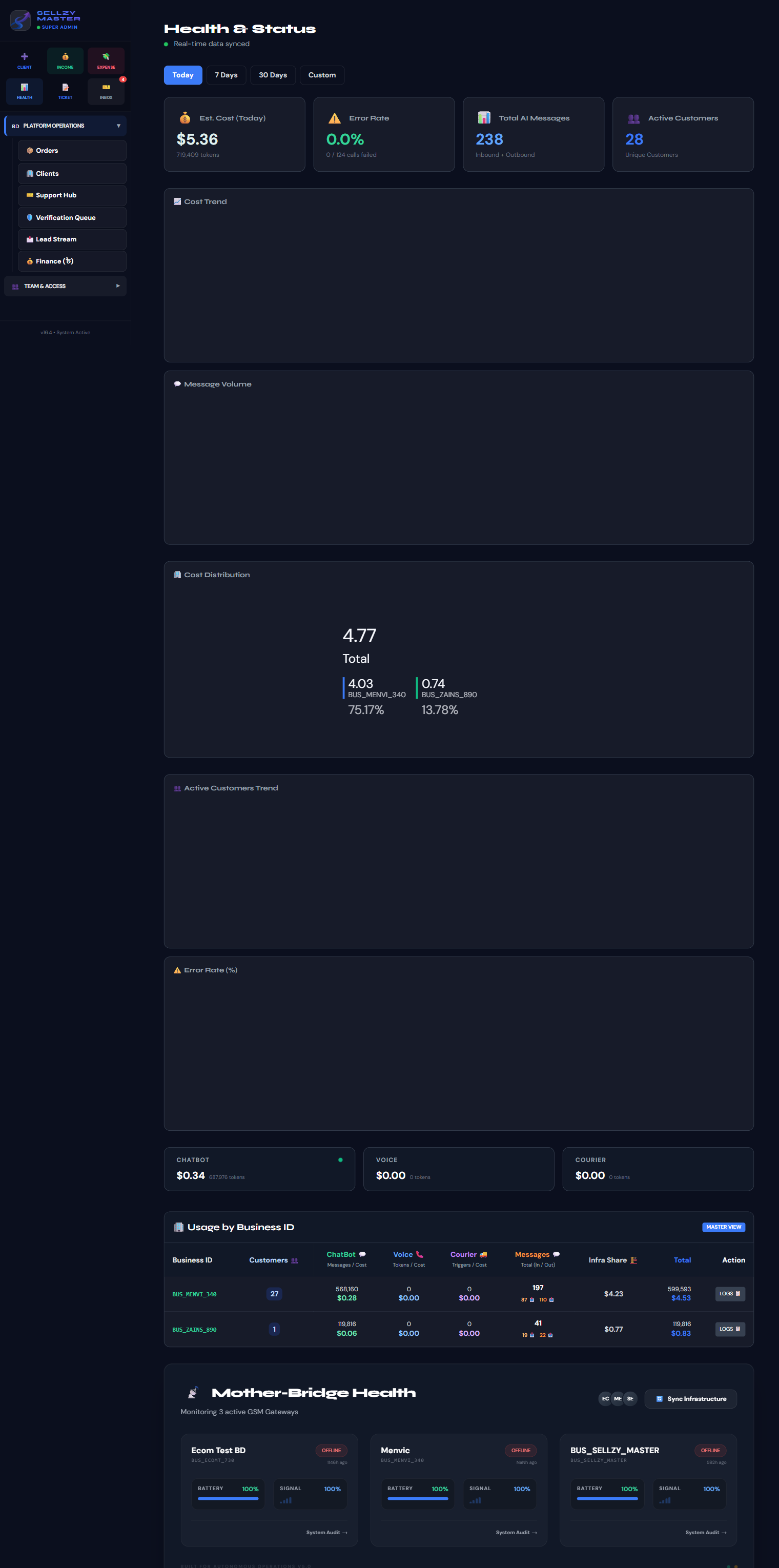 Sellzy Admin Client Creation